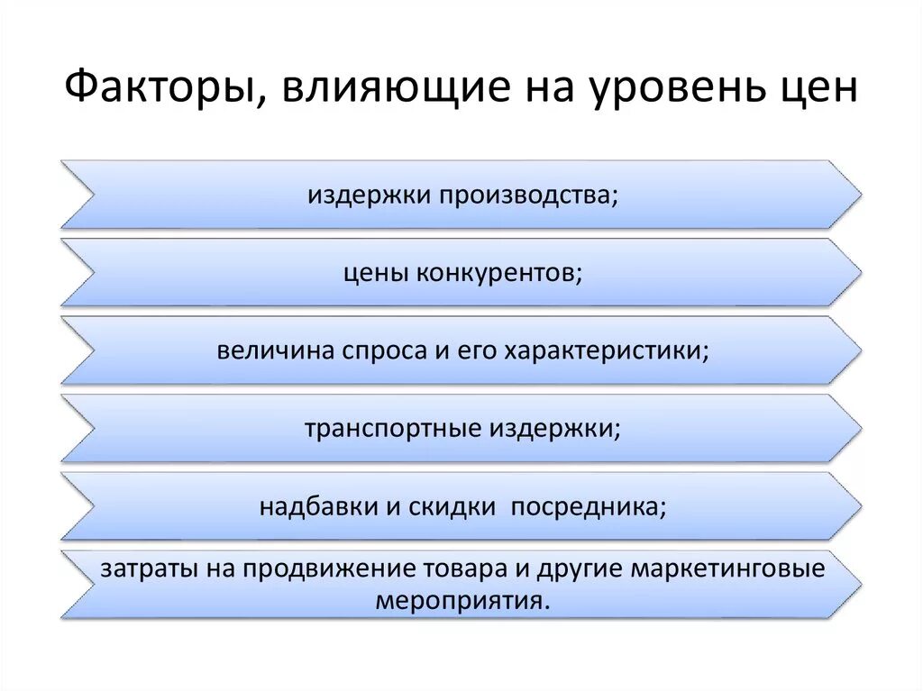 Влияние цены на производство. Факторы влияющие на уровень цен. Факторы влияющие на цену. Факторы влияния на цену. Факторы влияющие на цену товара.