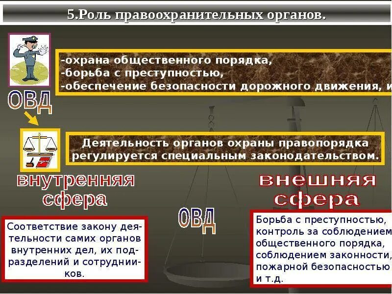 Понятия общественного порядка и правопорядка. Правоохранительные органы. Общественные правоохранительные органы. Роль правоохранительных органов. Обеспечение законности и правопорядка.