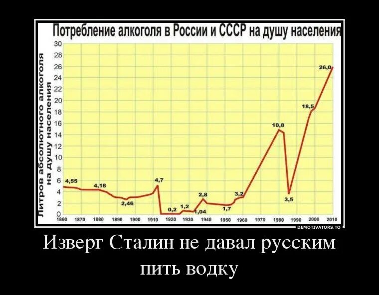 Ссср и россия сравнение. Жизнь в СССР И России. СССР лучше России. Демотиваторы про СССР И США.