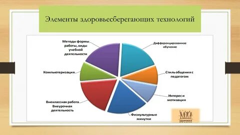 Статистика технология
