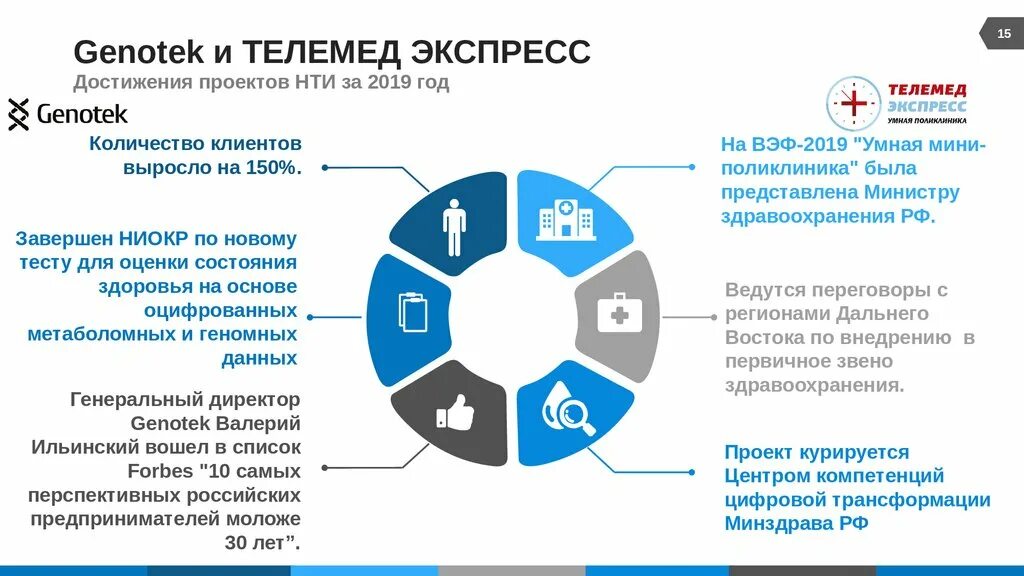 Экономика данных и цифровая трансформация. Цифровая трансформация. дорожная карта цифровой трансформации. компетенции цифровой трансформации. проекты нти.