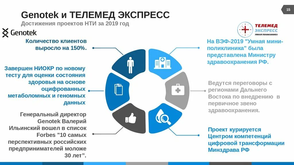 Что такое цифровая трансформация компании. Цифровая трансформация. Компетенции цифровой трансформации. Карта цифровой трансформации. Дорожная карта цифровой трансформации.