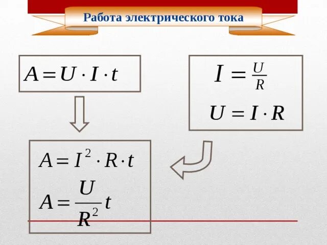 Формула силы тока в физике 8. Работа электрического тока. Работа электрического тока формула. Работа постоянного электрического тока. Работа и мощность электрического тока 8 класс.