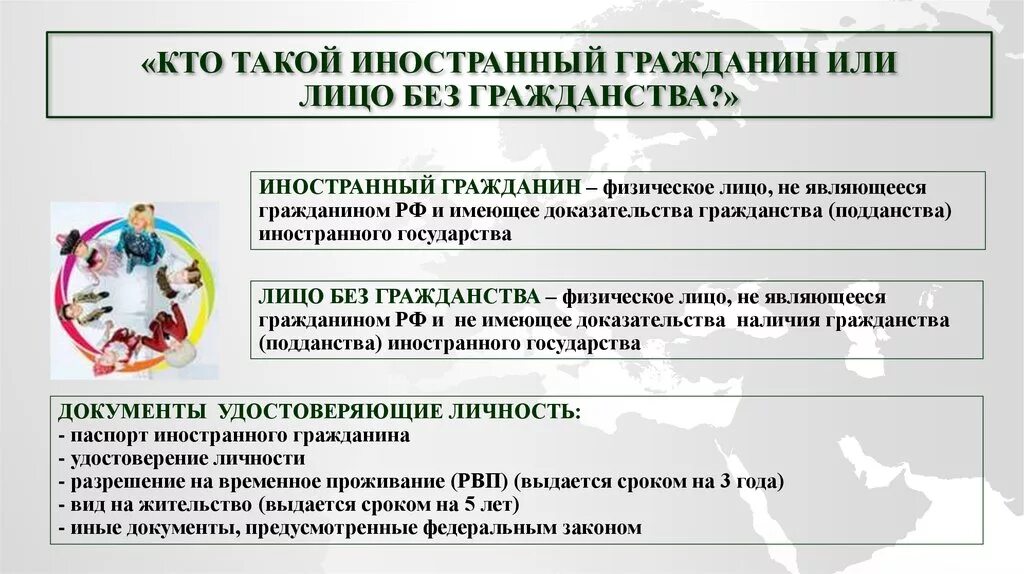 Https гражданин рф. Памятка иностранному гражданину. Иностранец и лицо без гражданства термины. Памятка для мигрантов в России.