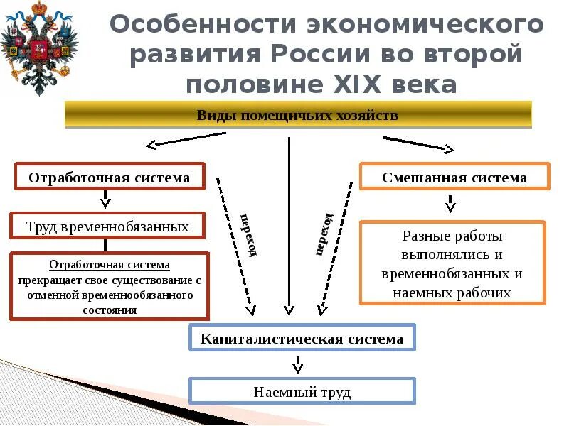 Главной отраслью российской экономики во второй половине