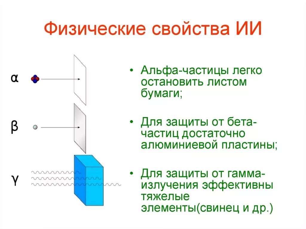 Что защищает от воздействия потоков альфа частиц. Альфа излучение. Альфа частица и бета частица. Альфа частица. Альфа бета гамма частицы.