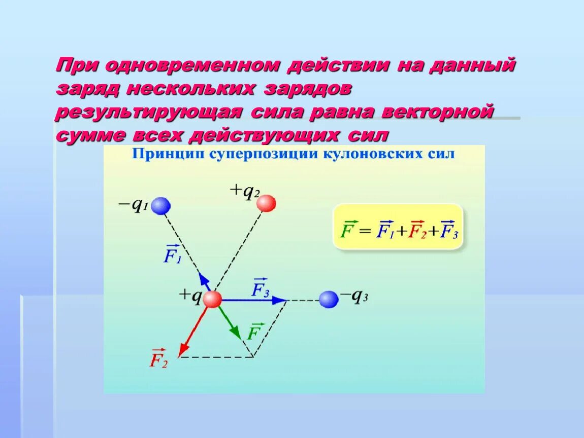 Результирующая сила действующая на заряд. Результирующая сила. Векторная сумма зарядов. Результирующая сила равна. Определите результирующую силу действующую на выделенный