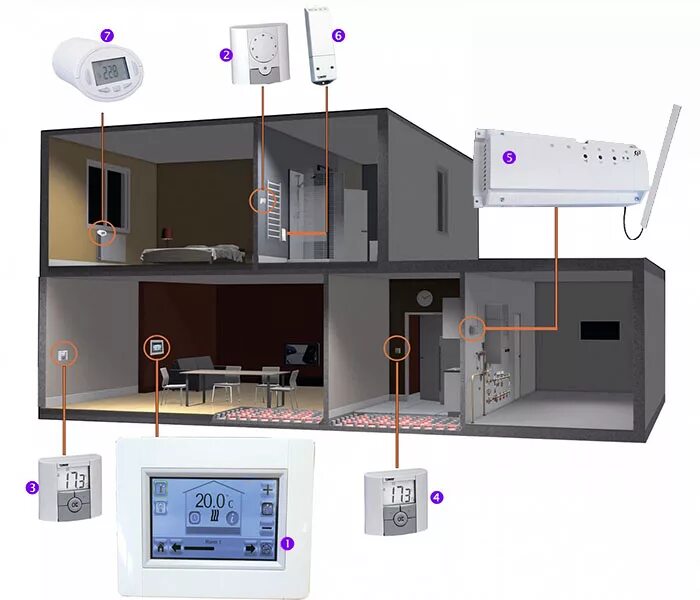 Genius sw-g2. Элементы системы умный дом. Колонки genius sw j2. Система 2 1 для дома. Умный дом.