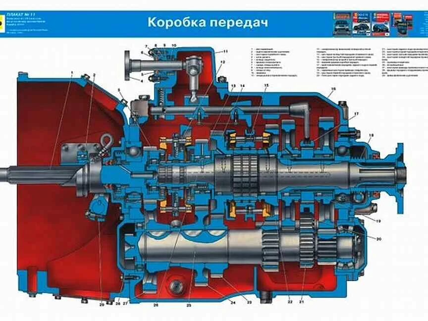 Какая коробка на камазе. Коробки передач автомобиля КАМАЗ 4310. Трансмиссия КАМАЗ 4310. Устройство коробки передач автомобиля КАМАЗ 4310. КПП автомобиля КАМАЗ 5320.