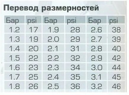 Температура в бар