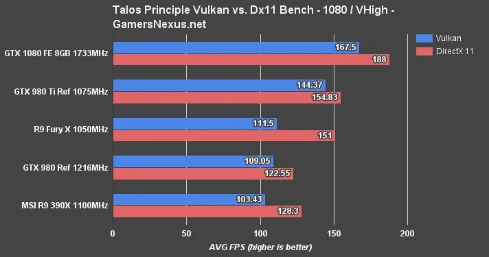 Поддержка vulkan. Поддержка vulkan