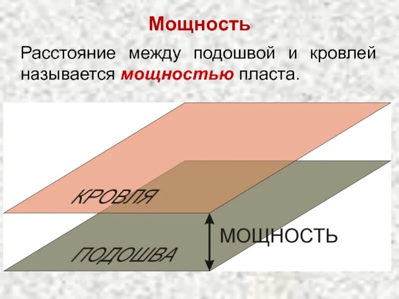 Нормальная мощность пласта. Кровля и почва пласта. Строение пласта кровля подошва. Элементы залегания пластов горных пород. Кровля и почва пласта.