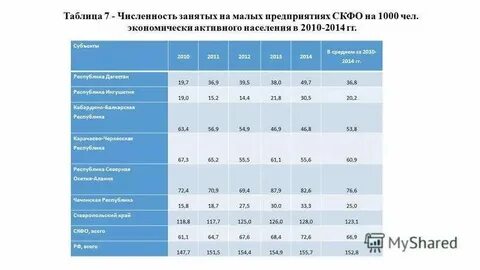Общая численность занятого населения это