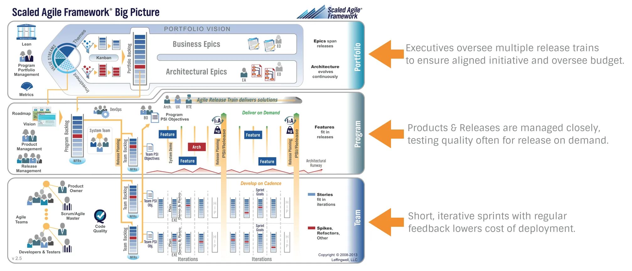 Agile safe. Safe фреймворк. agile фреймворки. фреймворк safe на русском. safe scaled agile framework.