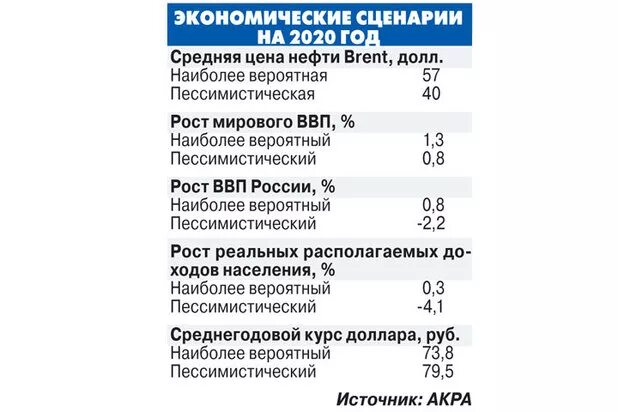 График мировых финансовых кризисов. Кризис 2020 года график. Современный финансовый кризис. Экономический кризис 2020 года. Финансовый кризис 2020 года.