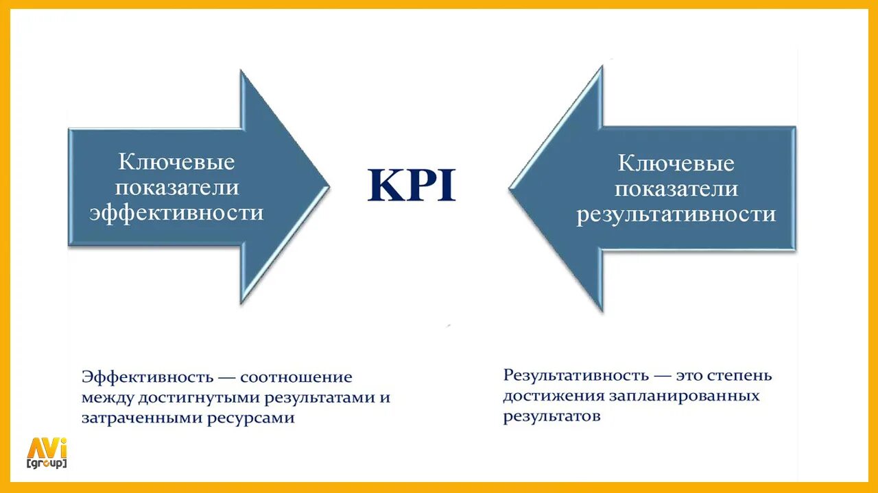 Kpi маркетолога. KPI ключевые показатели эффективности. КПЭ В стратегическом маркетинга. Индикаторы эффективности стратегии маркетинга.