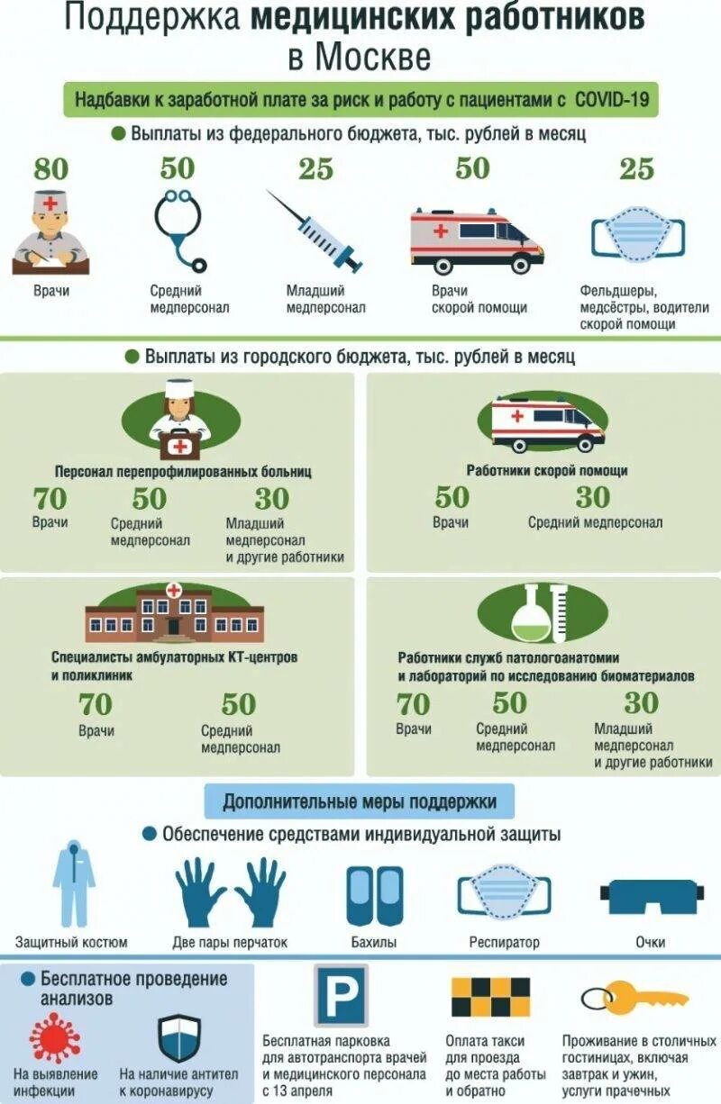 Выплаты медработникам. Выплаты медицинскому персоналу. Пособия медицинским работникам. Какие выплаты полагаются мед персоналу.