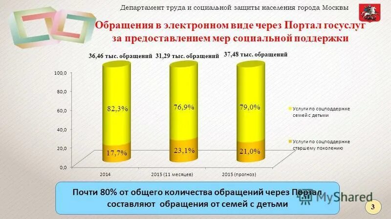 социальная защита населения мос. москва департамент социальной защиты населения телефон. департамент социальной защиты населения города. департамент труда и социальной защиты населения г. отдел социальной защиты района перово.