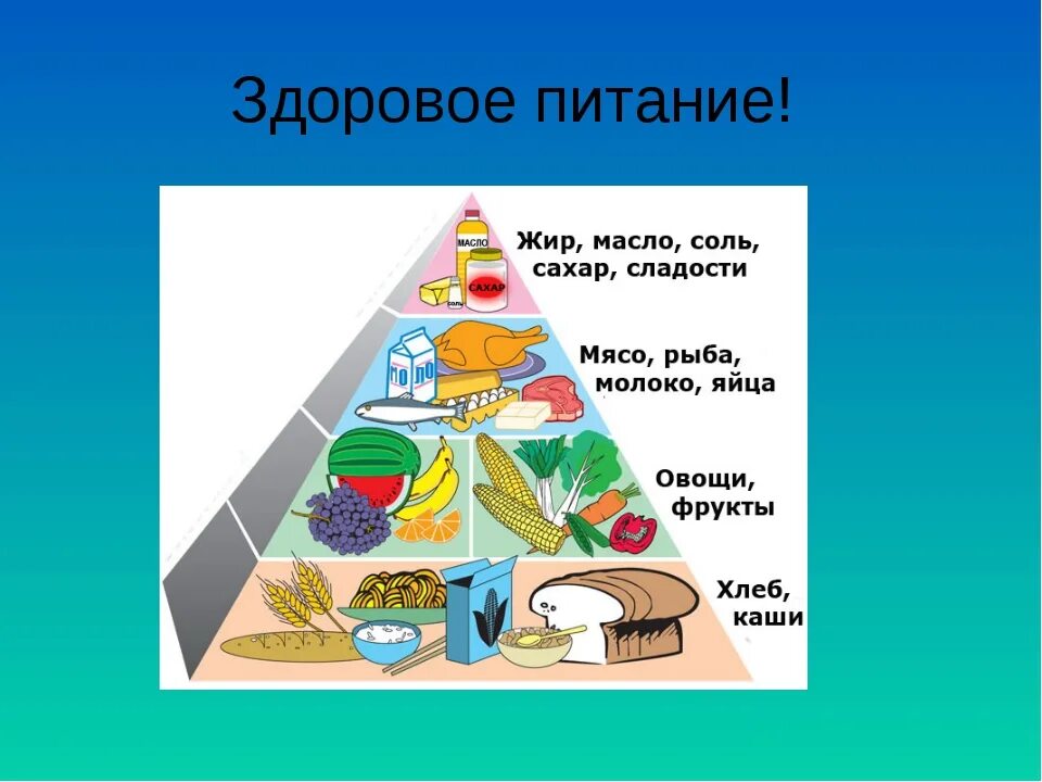 5 2 питание. Основы здорового питания. пирамида питания 5 класс. здоровое питание 5 класс технология. пищевая пирамида правильного питания 5 класс.