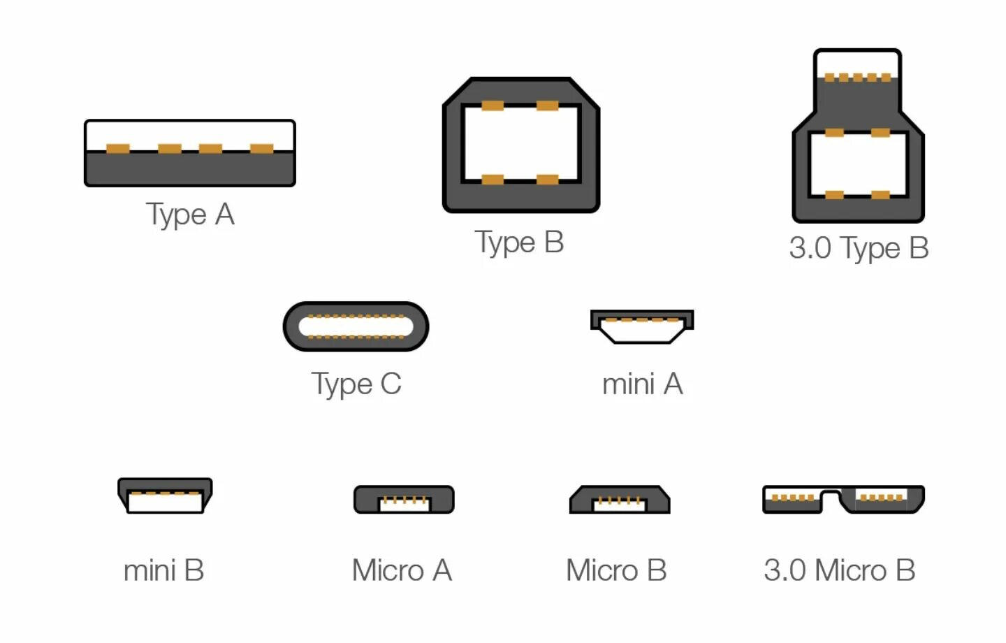 Разъём Micro USB Тип b (USB 2.0). Micro USB разъем и USB Type c. Гнездо микро USB 3.0 Тип b. Разъём USB Type Mini.