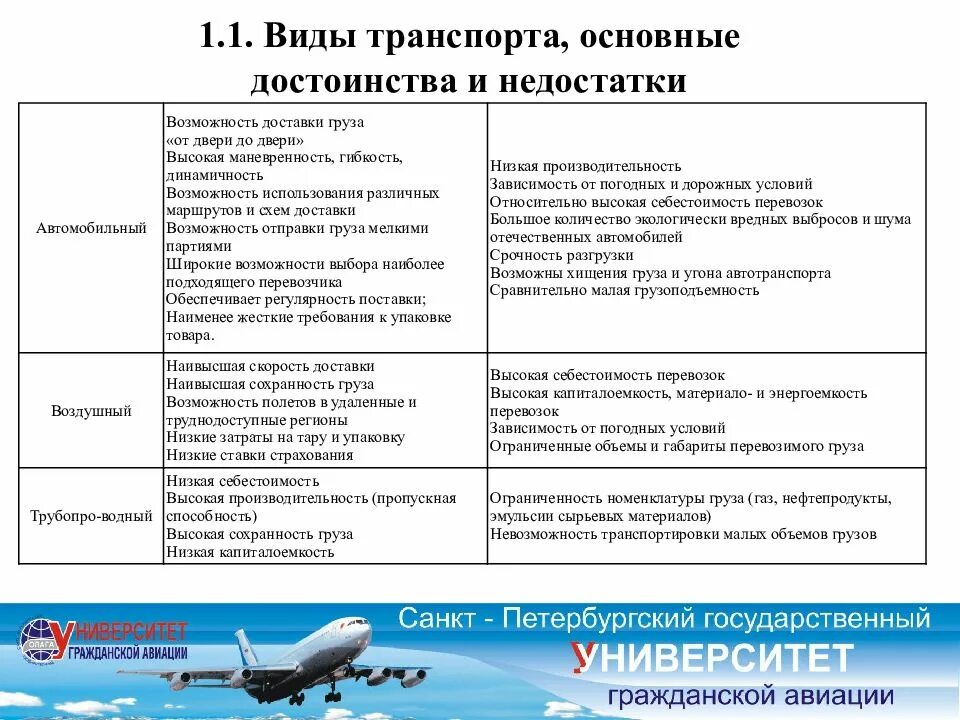 Характеристика видов транспорта. Вид транспорта преимущества минусы. Преимущества электронного транспорта. Достоинства и недостатки видов транспорта.