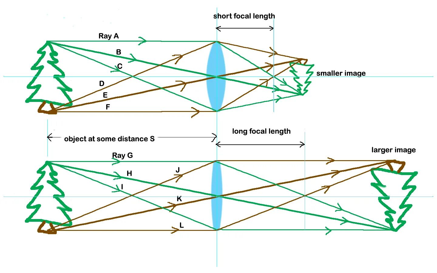 Mouse focal length sensitivity scaling что это. Focal length. focal distance. long focal length. заднее фокусное расстояние.