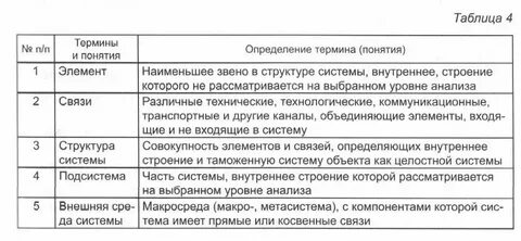 Классы основные понятия и определения