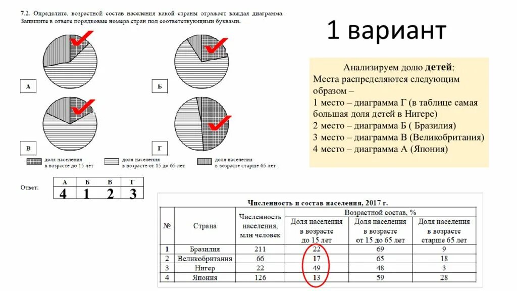 На диаграмме изображена протяженность границ россии. Возрастной состав населения определяют. ВПР по географии диаграммы. Определите возрастной состав населения какой страны отражает. Диаграмма 7 класс ВПР.