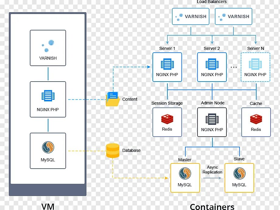 Redis hosting. Redis кластер. redis cluster. redis server png. unicloud.