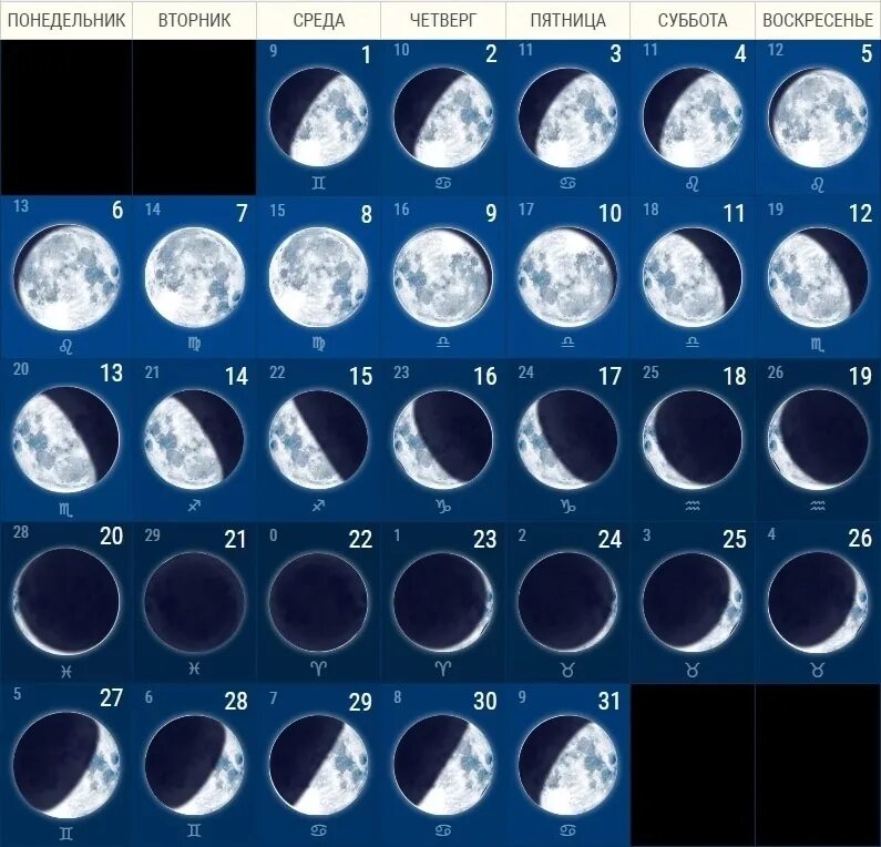 Фазы Луны. Растущая Луна март. Растущая Луна, 14 лунный день. Фазы Луны в марте 2023.