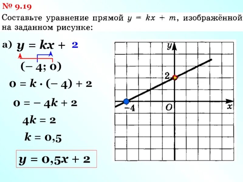 Прямая у кх 3 2 19. KX+M=Y. Линейная функция домашнее задание. Что такое m в уравнении y=KX+M. KX+M что такое m.