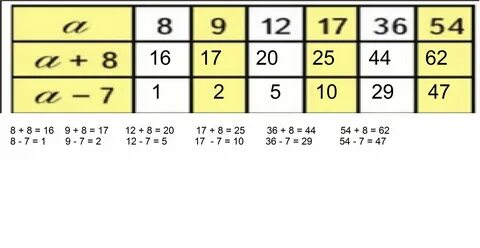 Правильные правильные таблица на 9 SEOMani.ru