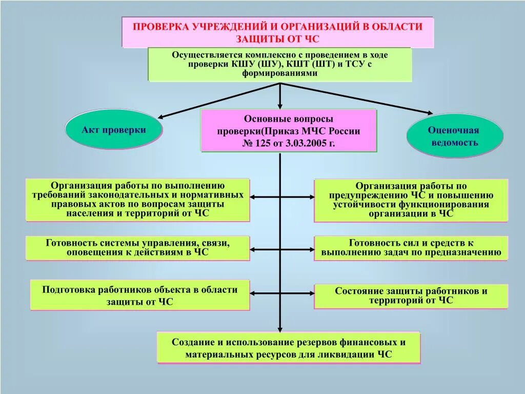 Какое ведомство отвечает