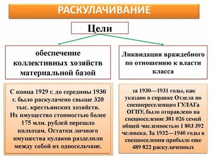 Раскулачивание традиционные ценности