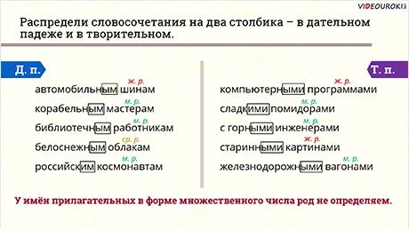 Словосочетание в разных падежах