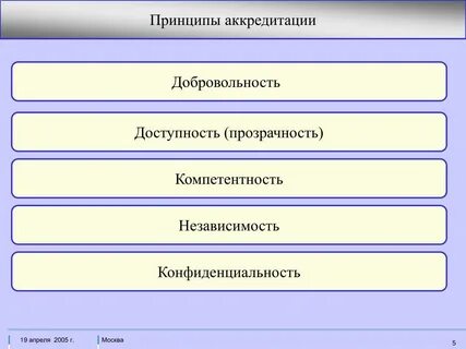 Тест 4 аккредитация