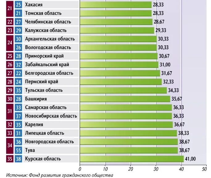 Рейтинг населения стран 2022