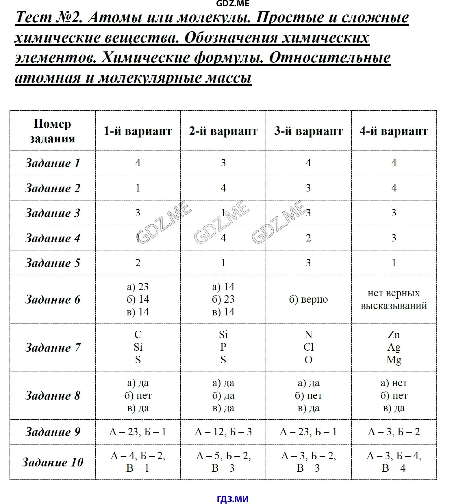 Химический элемент тест 8 класс