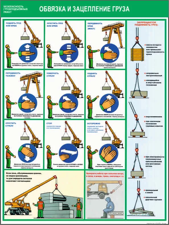 Плакат обвязка и зацепление груза. Безопасность грузоподъемных работ обвязка и зацепление груза. Требования безопасности грузоподъемных работ. Плакаты стропальщика.