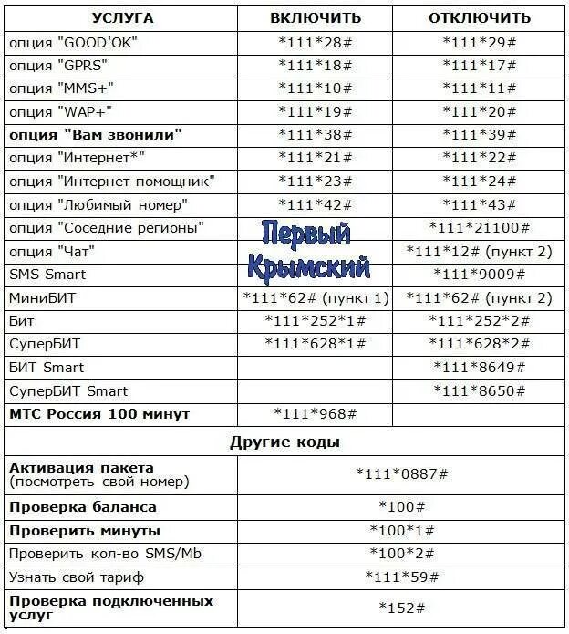 Обслуживание номера мтс. Услуги мтс номер. отключение услуг мтс. отключение платных услуг мтс. мтс комбинации услуг.