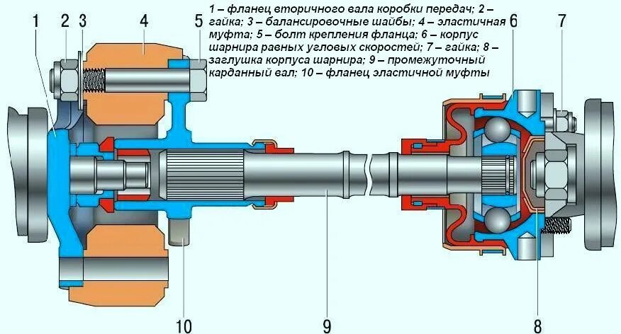 Промежуточный карданный вал Нива 21213. Муфта промежуточного вала Шевроле Нива. Промежуточный кардан Нива Шевроле. Пром вал Нива 2121 схема. Шрус раздатки нива