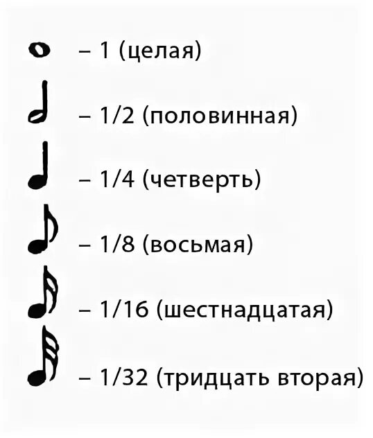 Решение ритмических примеров с ответами. Четверть плюс четверть равно. Четверть плюс четверть равно. Музыкальный размер три восьмые. Четверть плюс четверть равно.