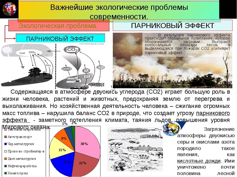 Экологические проблемы современности. Глобальные экологические проблемы современности. Проблемы экологических проблем. Экология проблемы современности. Глобальная экологическая проблема тест