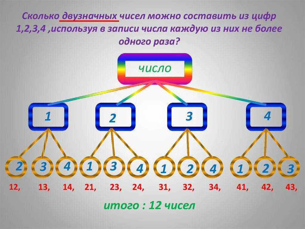 Все нечетные двузначные числа