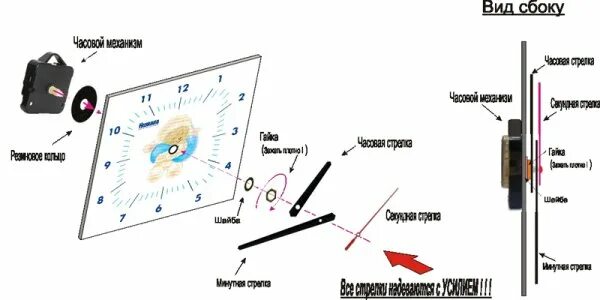 Часы установка стрелок. Часы установка стрелок