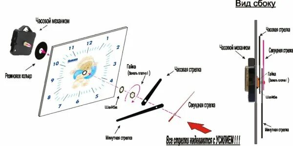 Инструкция часового. Инструкция по сборке часового механизма. Схема часового механизма настенных часов на батарейках. Механизм для настенных часов инструкция. Схема стрелочных часов.