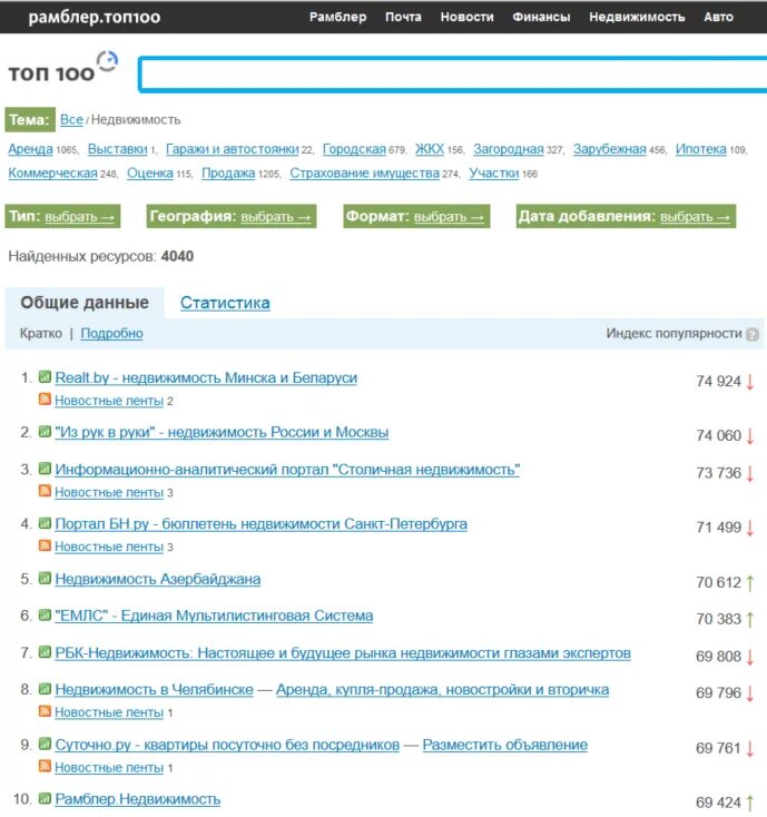 Рамблер топ 100. Рамблер недвижимость. СМИ И периодика Рамблер. Рамблер топ 100 спорт. Рамблер развлечения