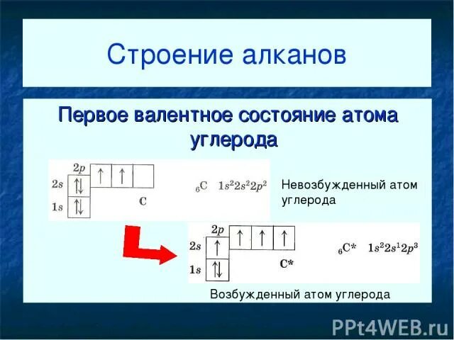 Состояние атома углерода в алканах