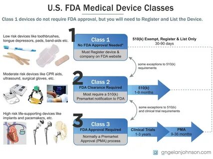 Device registration