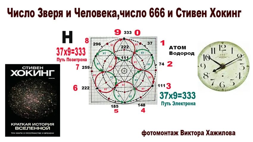 666 Число зверя. Число зверя в Библии. Число зверя 666 в Библии. Расшифровка числа 666. Число имени зверя